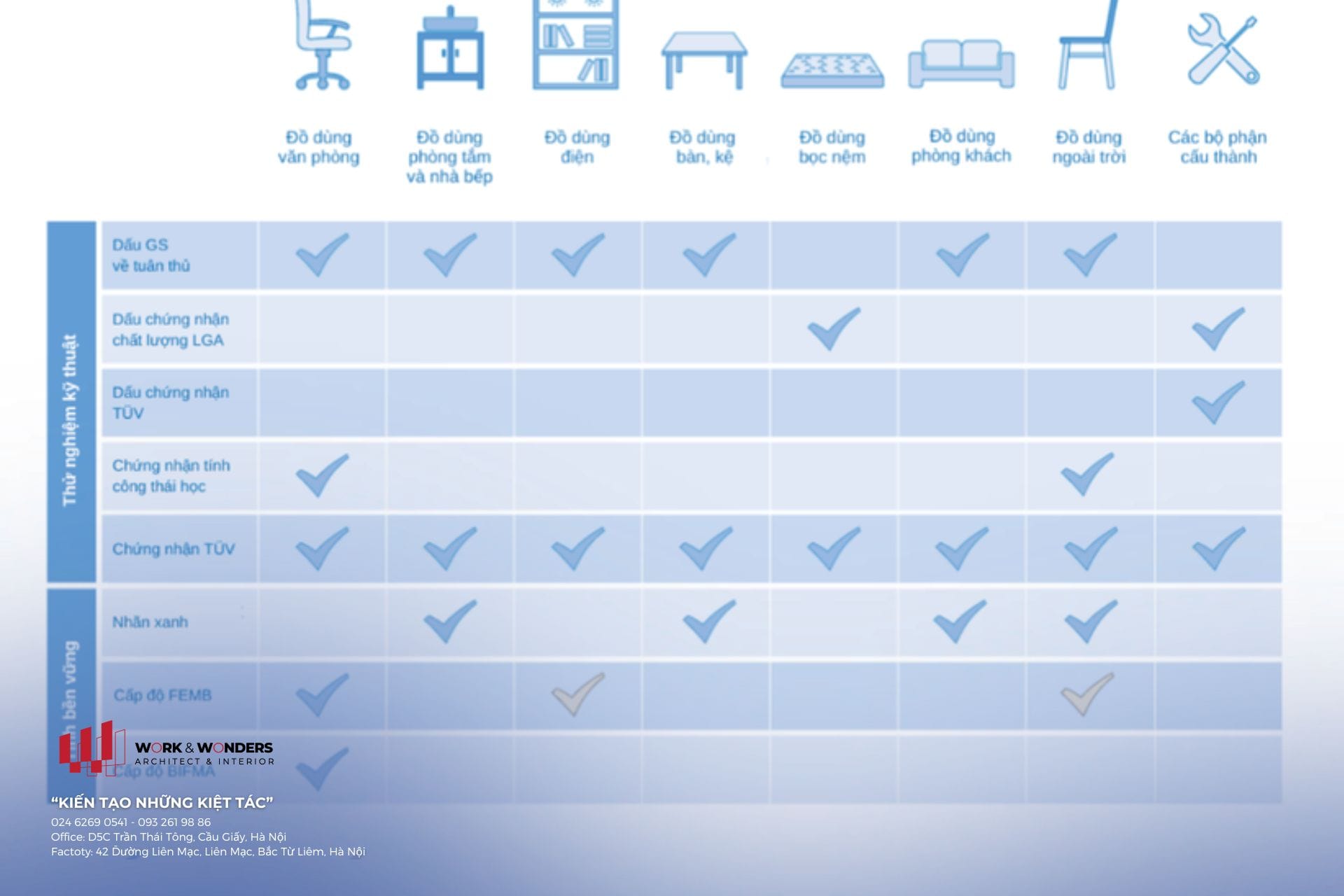 3 bước quyết định chất lượng sản xuất nội thất theo đơn đặt hàng 5 Bộ checklist kiểm tra đầu vào trong sản xuất nội thất theo đơn đặt hàng
